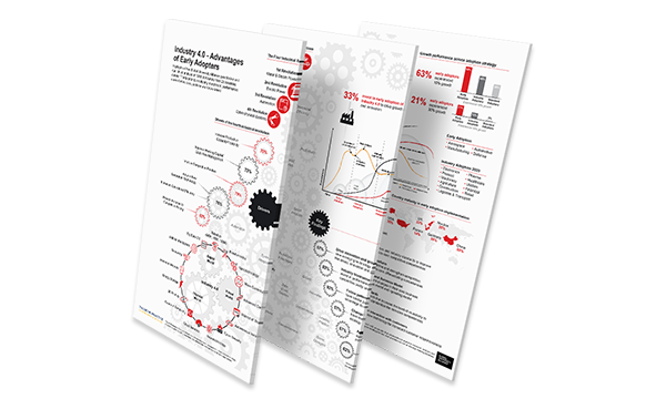 Industry 4.0